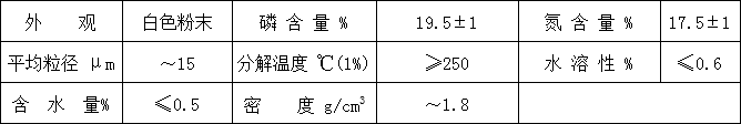 聚丙烯膨胀型无卤阻燃剂HF-900 A(图1)