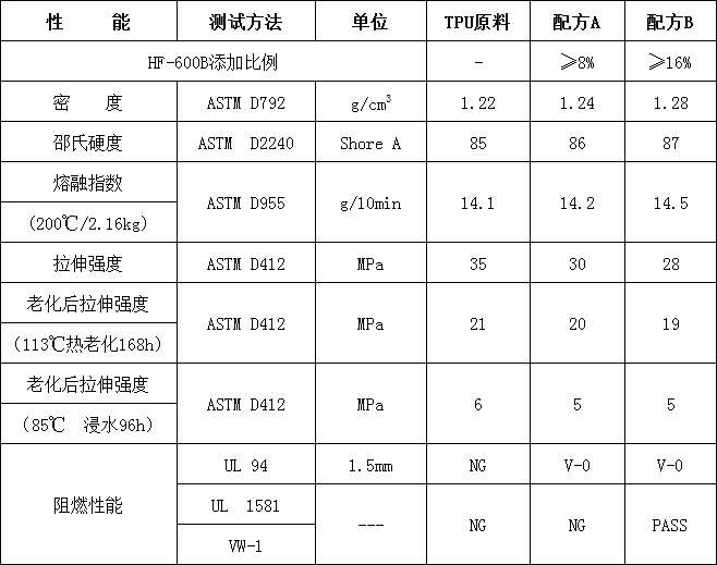 热塑性线缆无卤阻燃剂HF-600B(图2)