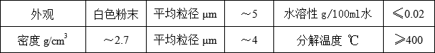 环保阻燃协效剂ST-1001(图1)