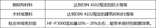 HF-P3000(图1)