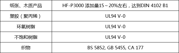 HF-P3000(图2)