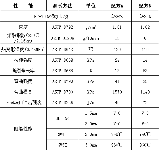 环保型聚烯烃阻燃剂HF-903A(图2)