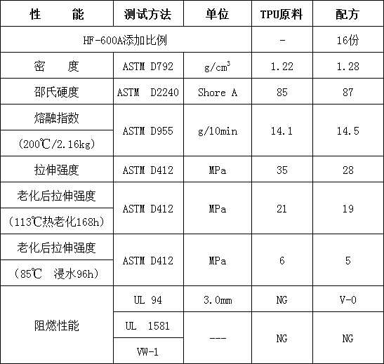 热塑性线缆无卤阻燃剂HF-600A(图2)