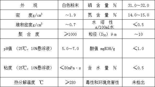 无卤阻燃剂HF-P2000(图1)