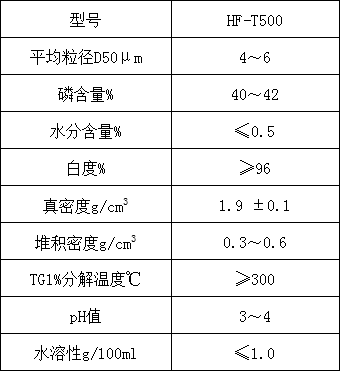 次磷酸铝阻燃剂HF-T500(图1)