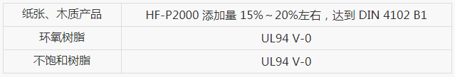 无卤阻燃剂APP(Ⅱ)HF-P2000(图3)
