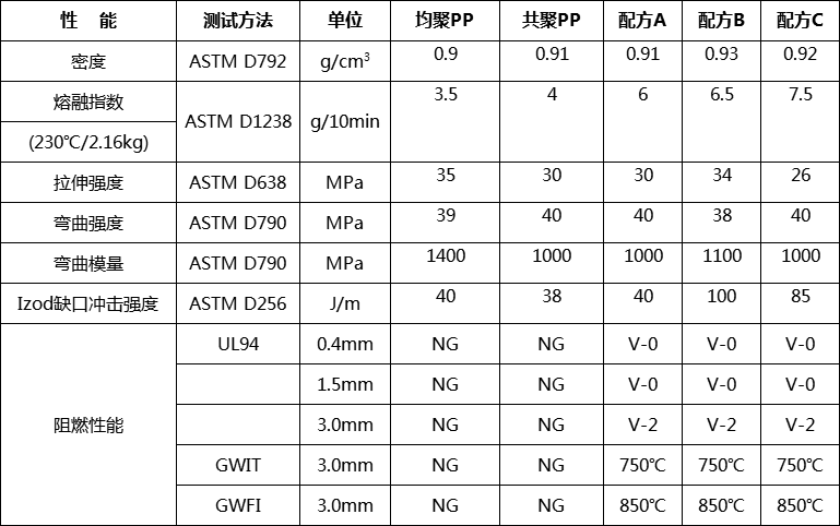 聚烯烃片材用阻燃剂EP-701C(图3)