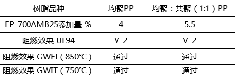 低卤阻燃母粒EP-700AMB25(图2)