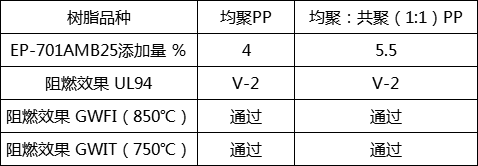 低卤阻燃母粒EP-701AMB25(图2)